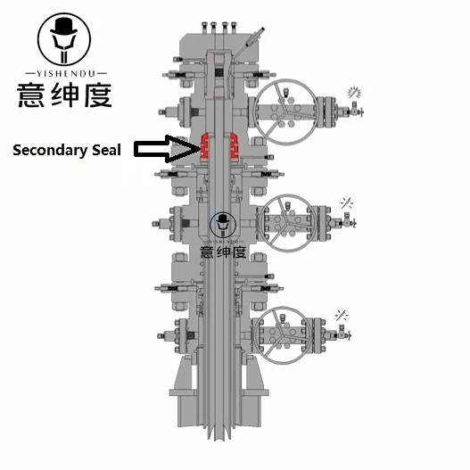 Secondary Packoff Seals for API 6A Wellhead Casing Hanger