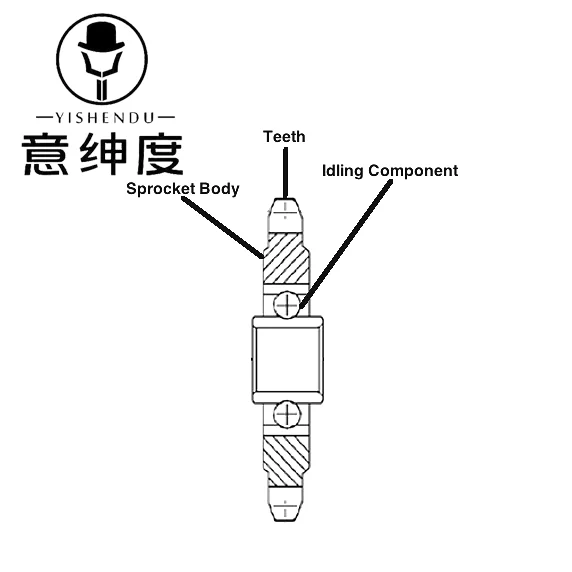 Needle Bearing Idler Sprockets and Ball Bearing Idler Sprockets